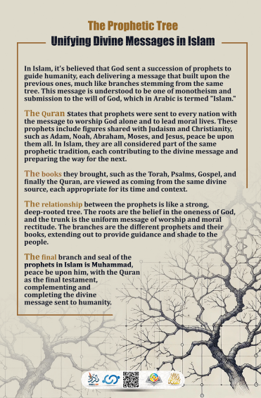 The Prophetic Tree