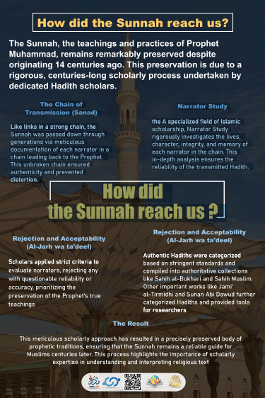 How did the Sunnah reach us?